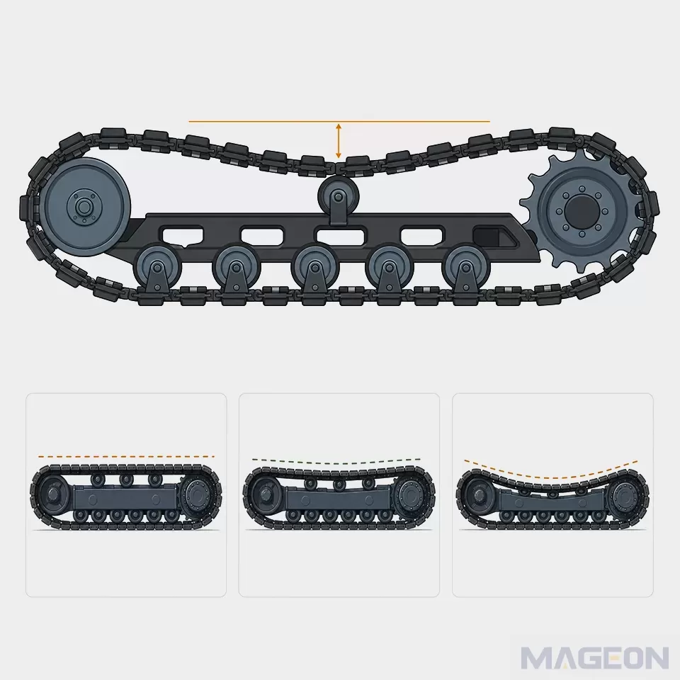 How Do Track Tension and Sag Affect Crawler Undercarriage Operation?