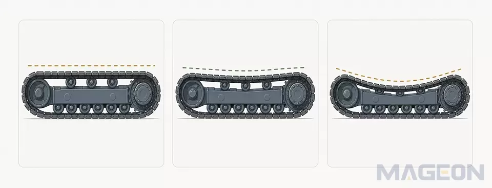 How Do Track Tension and Sag Affect Crawler Undercarriage Operation?(Image2) How Do Track Tension and Sag Affect Crawler Undercarriage Operation?(Image2)