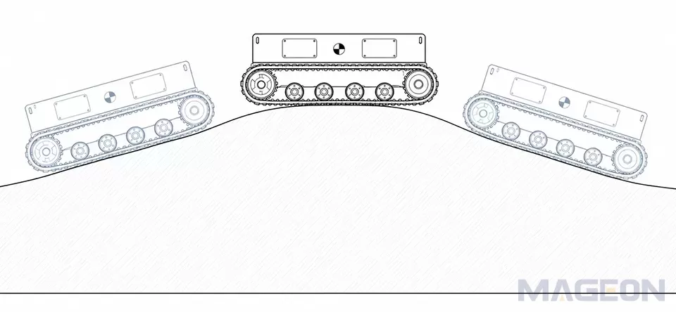 How Do Obstacles, Ramps, and Transition Angles Affect Crawler Undercarriage Requirements?(Image1)