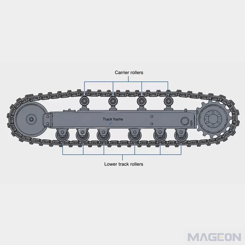 How Does Track Roller Layout Affect Crawler Undercarriage Load Paths