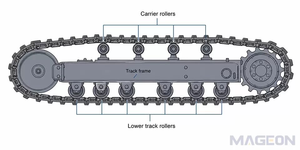 How Does Track Roller Layout Affect Crawler Undercarriage Load Paths?(Image1)
